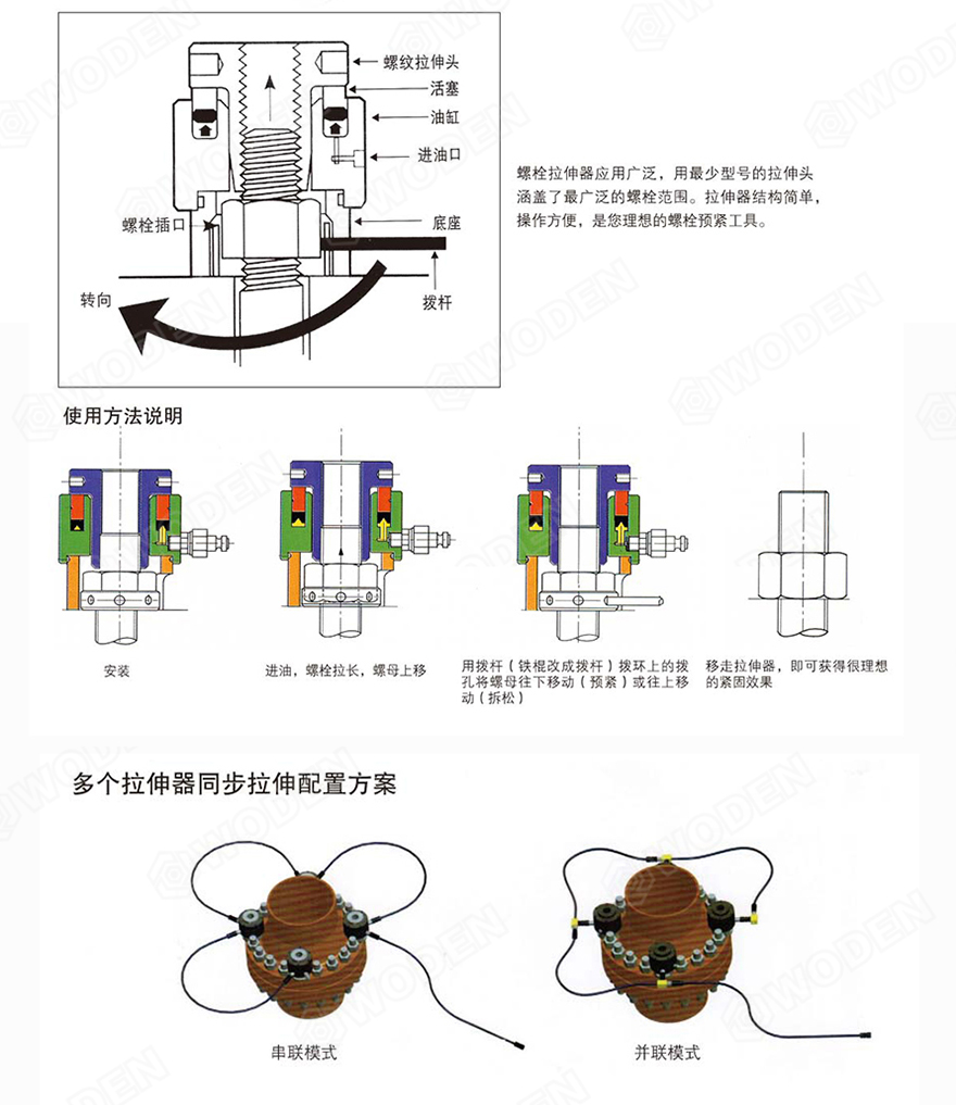 HTA液壓螺栓拉伸器使用步驟 HTA液壓螺栓拉伸器使用步驟
