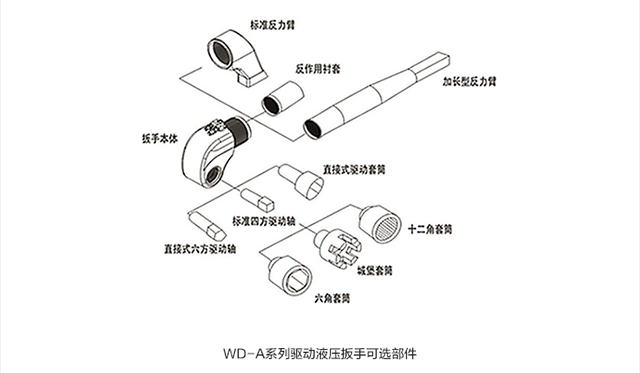 WD-A型驅動液壓扳手可選附件