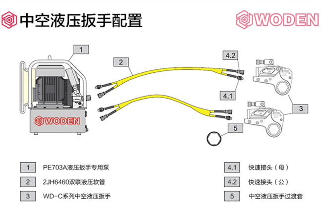 中空液壓扳手配置 中空液壓扳手配置