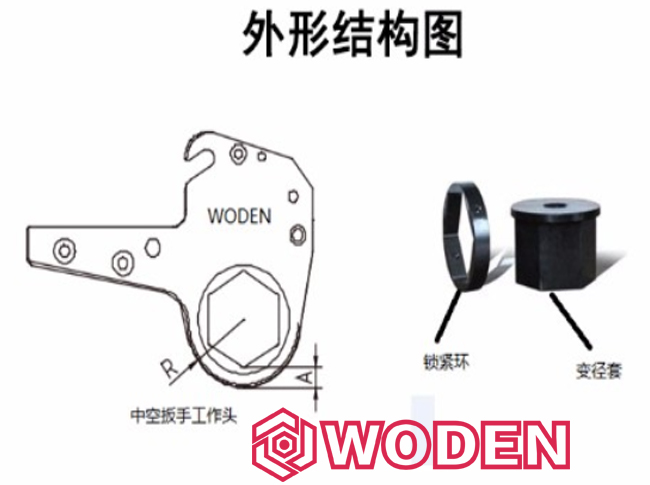 沃頓中空液壓扳手工作頭和變徑套 沃頓中空液壓扳手工作頭和變徑套