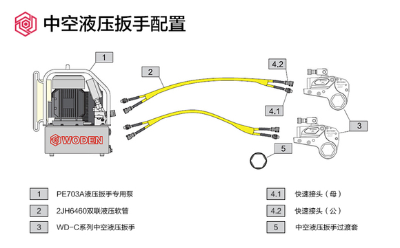 中空液壓扳手配置圖 中空液壓扳手配置圖