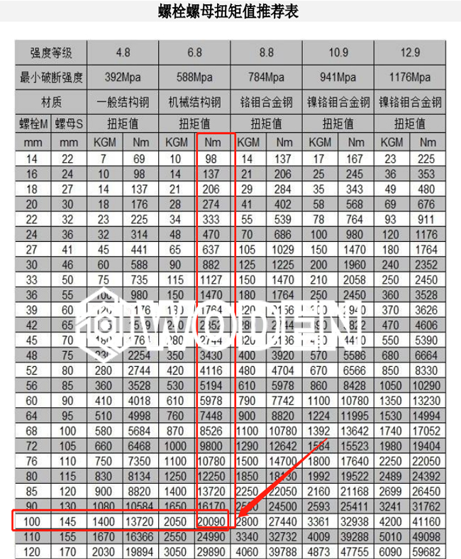 《螺栓螺母規(guī)格與扭矩值推薦表》