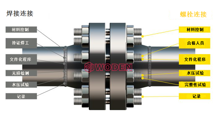 螺栓連接完整性管理 螺栓連接完整性管理