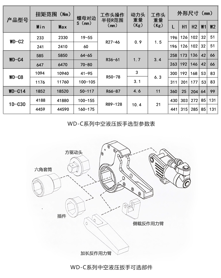 WD-C中空式液壓扳手選型參數及可選附件